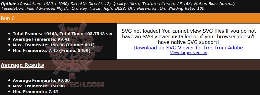 metrortx metrortx MSI GeForce RTX 3080 Gaming X Trio 10G Review