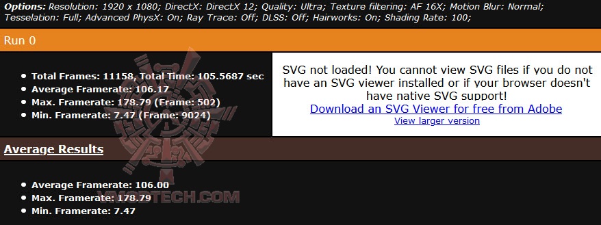 metroultra metroultra MSI GeForce RTX 3080 Gaming X Trio 10G Review