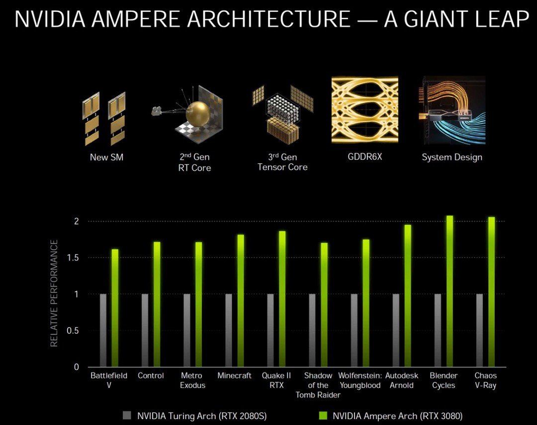 2020 09 16 22 37 33 MSI GeForce RTX 3080 Gaming X Trio 10G Review