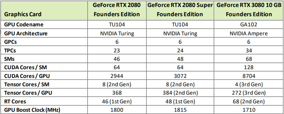 2020 09 16 22 46 23 MSI GeForce RTX 3080 Gaming X Trio 10G Review
