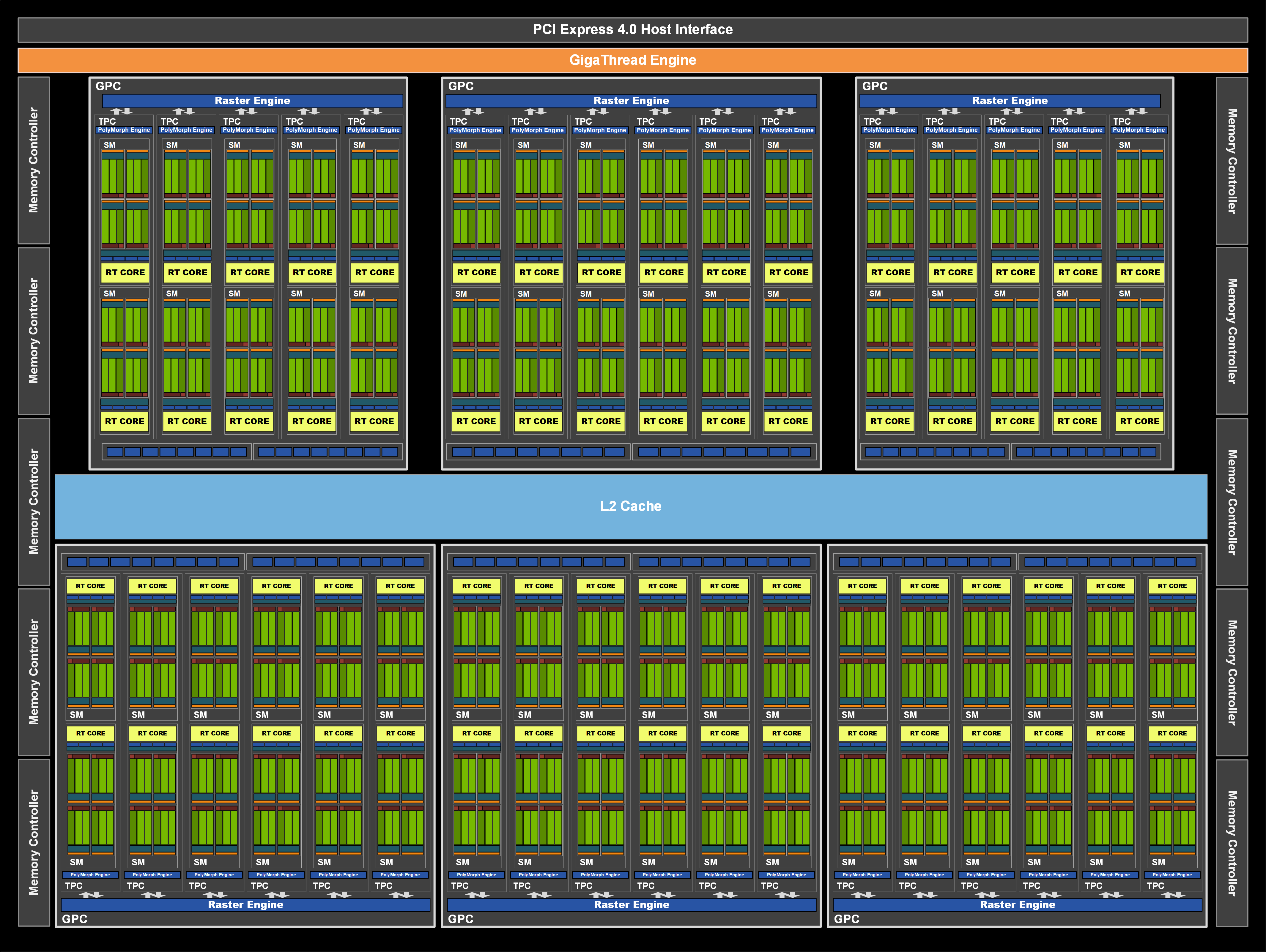 geforce rtx 3080 final MSI GeForce RTX 3080 Gaming X Trio 10G Review