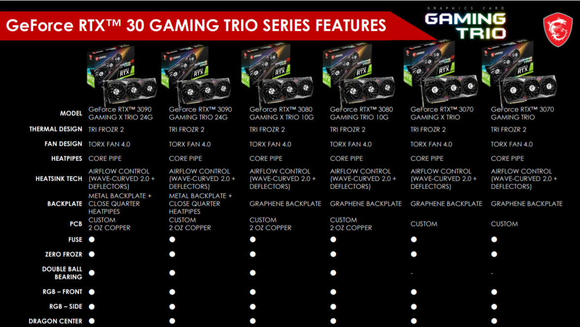 m15 m15 MSI GeForce RTX 3080 Gaming X Trio 10G Review