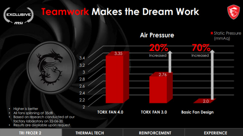 m8 m8 MSI GeForce RTX 3080 Gaming X Trio 10G Review