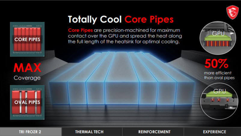 m9 m9 MSI GeForce RTX 3080 Gaming X Trio 10G Review