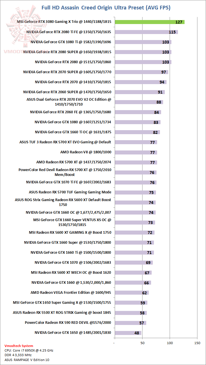 aco aco MSI GeForce RTX 3080 Gaming X Trio 10G Review