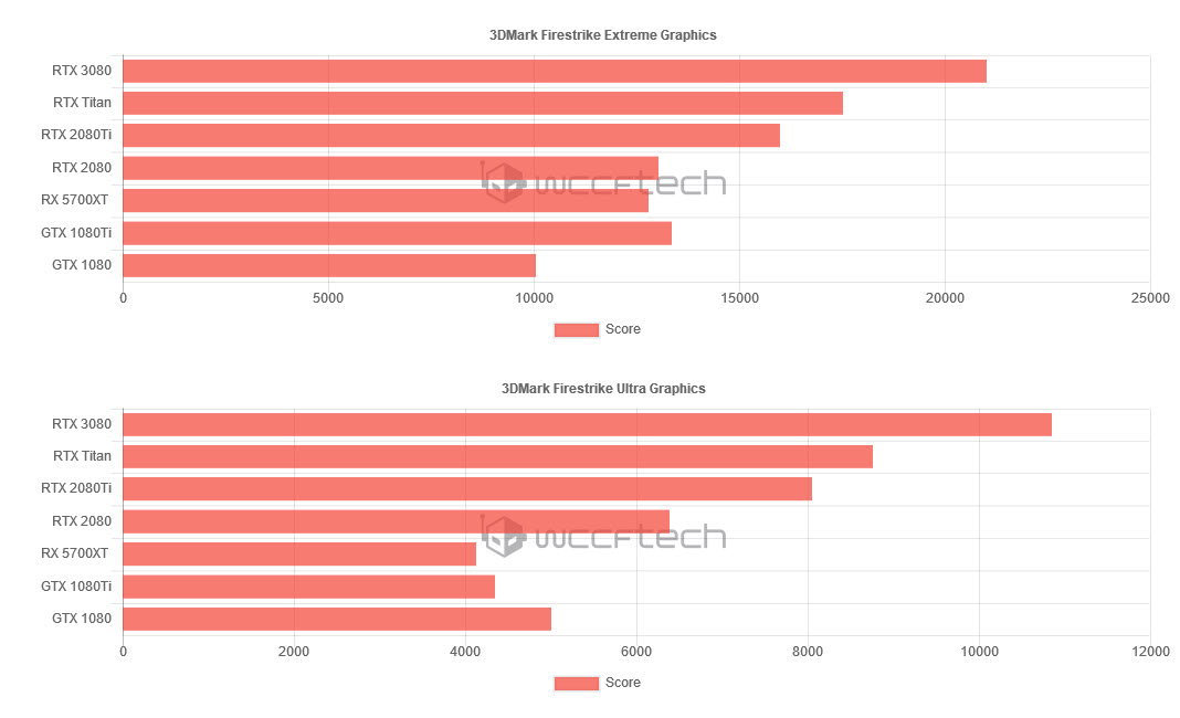 2020 09 17 0 49 50 ผลทดสอบ NVIDIA GeForce RTX 3080 10GB สถาปัตย์ “Ampere” อย่างเป็นทางการ