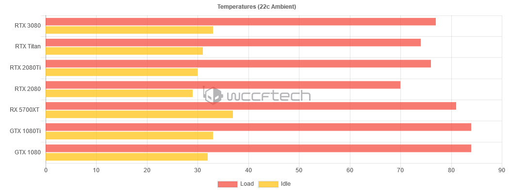 2020 09 17 0 50 17 ผลทดสอบ NVIDIA GeForce RTX 3080 10GB สถาปัตย์ “Ampere” อย่างเป็นทางการ