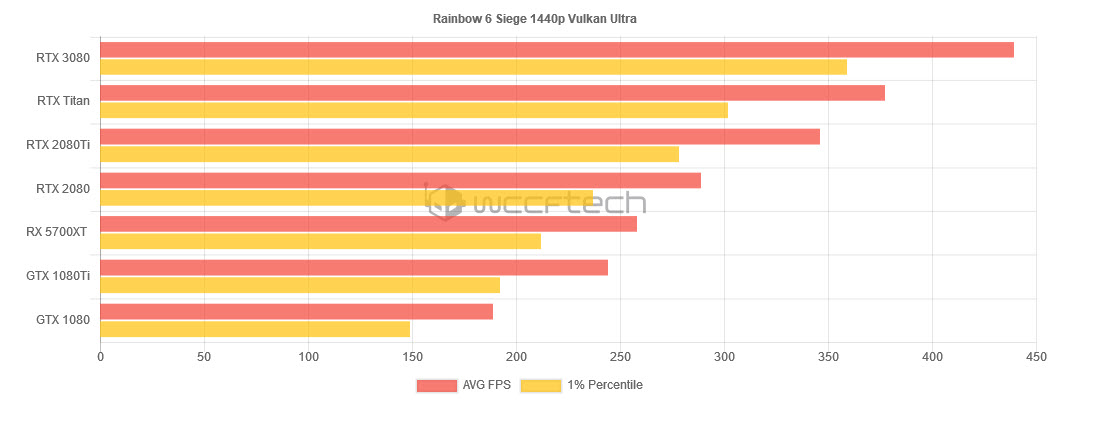 2020 09 17 0 50 52 ผลทดสอบ NVIDIA GeForce RTX 3080 10GB สถาปัตย์ “Ampere” อย่างเป็นทางการ
