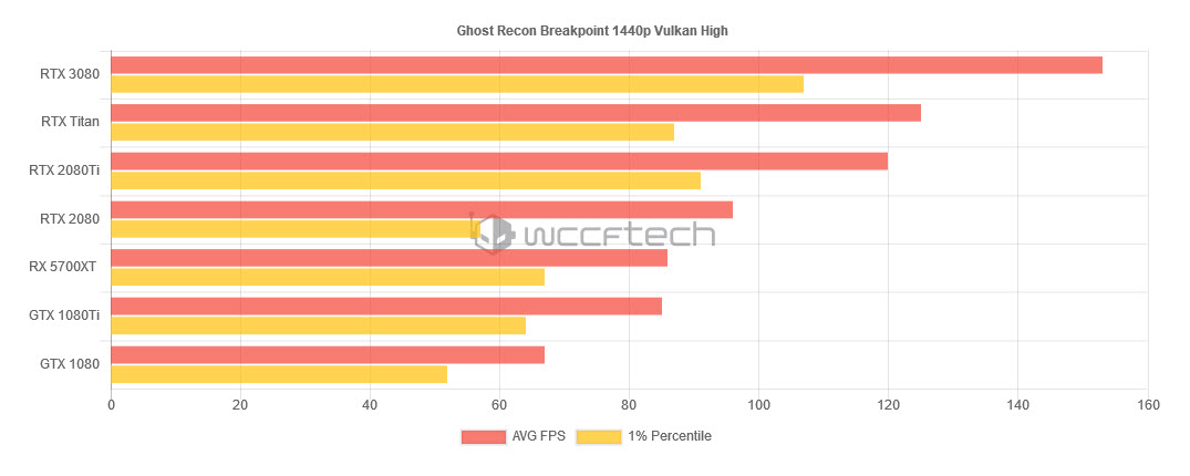 2020 09 17 0 51 18 ผลทดสอบ NVIDIA GeForce RTX 3080 10GB สถาปัตย์ “Ampere” อย่างเป็นทางการ