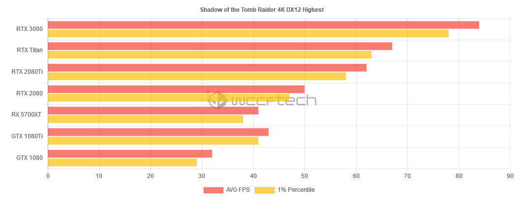 2020 09 17 0 51 55 ผลทดสอบ NVIDIA GeForce RTX 3080 10GB สถาปัตย์ “Ampere” อย่างเป็นทางการ