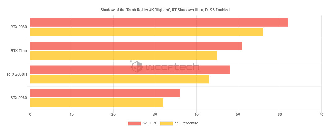 2020 09 17 0 52 53 ผลทดสอบ NVIDIA GeForce RTX 3080 10GB สถาปัตย์ “Ampere” อย่างเป็นทางการ