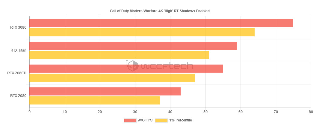 2020 09 17 0 53 01 ผลทดสอบ NVIDIA GeForce RTX 3080 10GB สถาปัตย์ “Ampere” อย่างเป็นทางการ