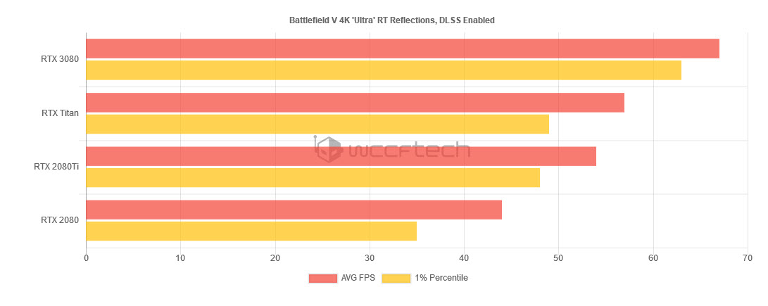 2020 09 17 0 53 20 ผลทดสอบ NVIDIA GeForce RTX 3080 10GB สถาปัตย์ “Ampere” อย่างเป็นทางการ