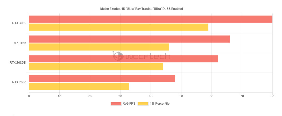 2020 09 17 0 53 30 ผลทดสอบ NVIDIA GeForce RTX 3080 10GB สถาปัตย์ “Ampere” อย่างเป็นทางการ