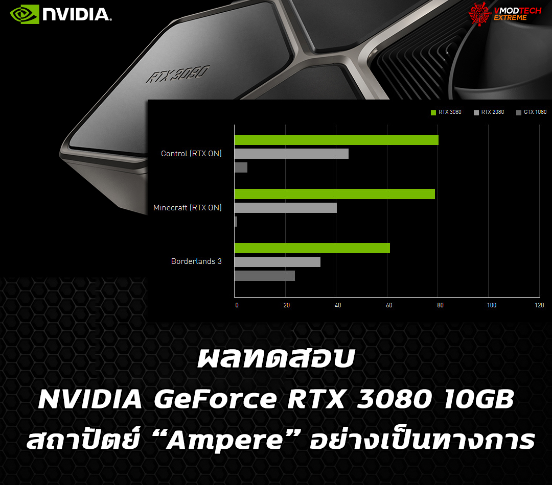 nvidia geforce rtx 3080 10gb benchmark ผลทดสอบ NVIDIA GeForce RTX 3080 10GB สถาปัตย์ “Ampere” อย่างเป็นทางการ