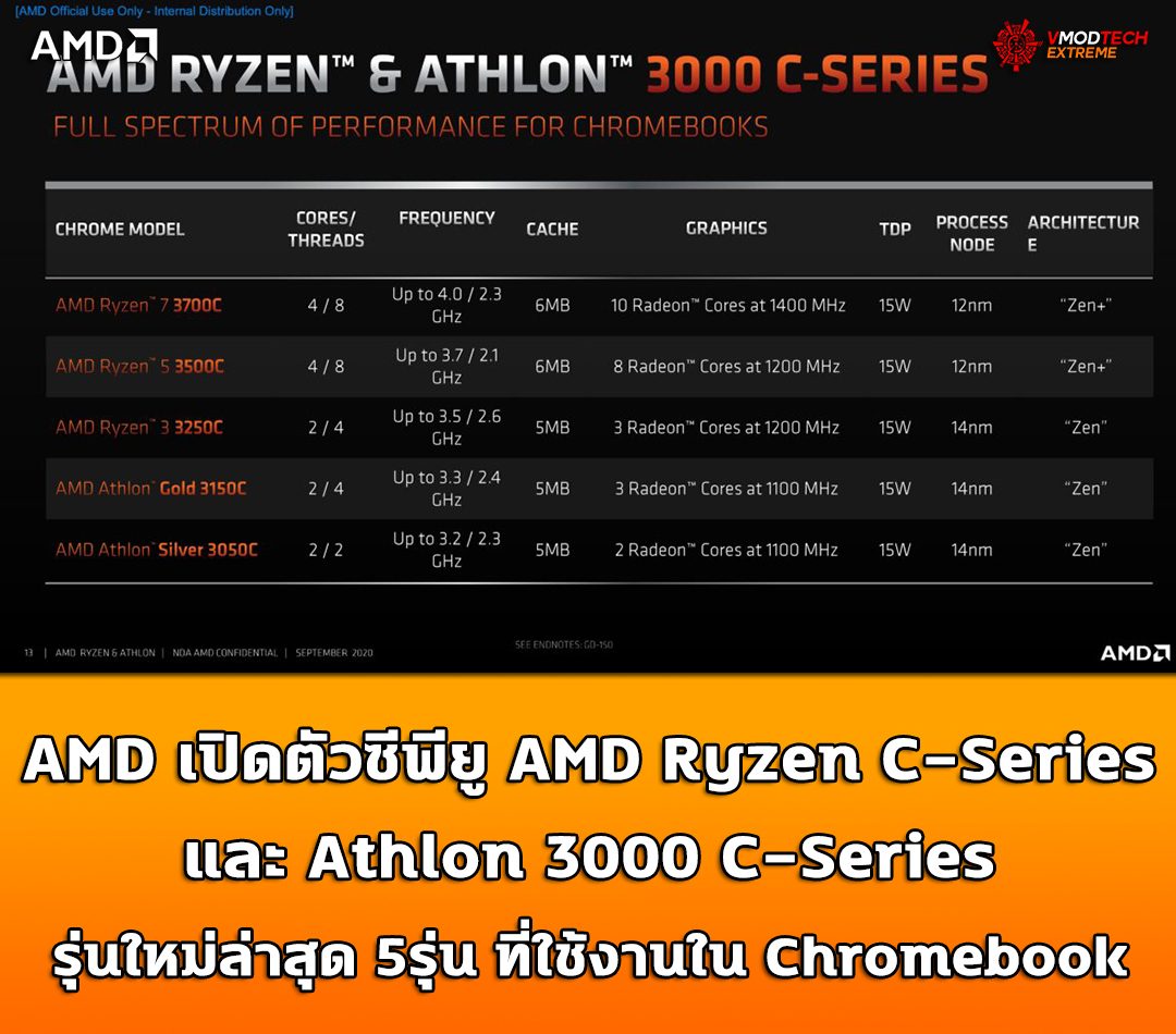 amd ryzen c series athlon 3000 c series chromebook AMD เปิดตัวซีพียู AMD Ryzen C Series และ Athlon 3000 C Series ที่ใช้งานใน Chromebook รุ่นใหม่ล่าสุด