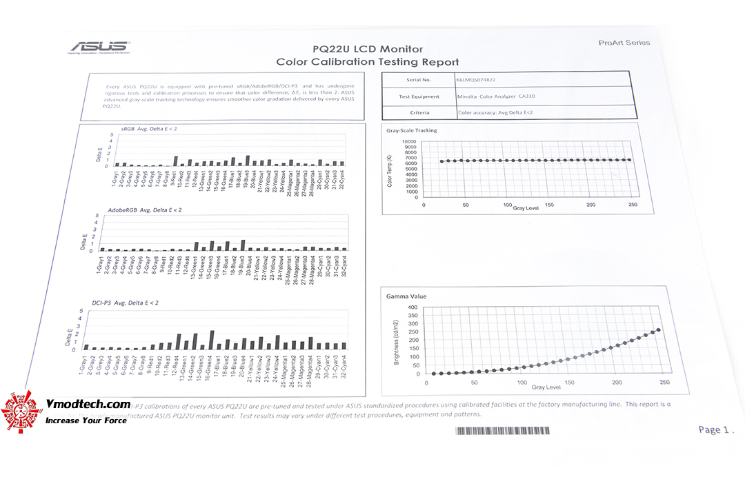 tpp 7903 ASUS ProArt PQ22U 4K HDR OLED Professional Portable Monitor 21.6 inch Review