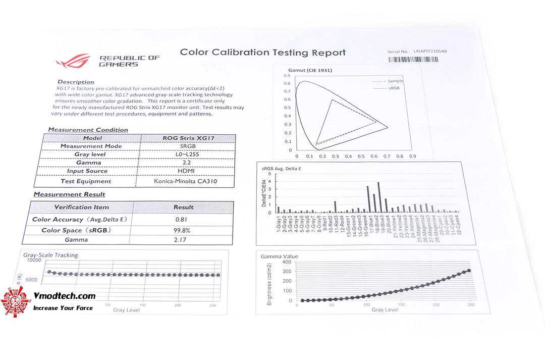 tpp 7904 ASUS ProArt PQ22U 4K HDR OLED Professional Portable Monitor 21.6 inch Review
