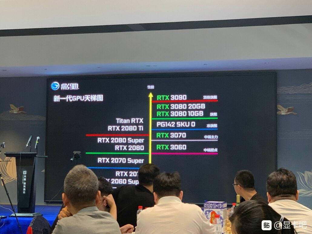 nvidia geforce rtx 3080 20 gb geforce rtx 3070 ti super 16 gb geforce rtx 3060 graphics cards confirmed 1030x773 น่าจะชัวร์!! เผยข้อมูลการ์ดจอ Nvidia GeForce RTX 3080 รุ่นความจุแรม 20GB , GeForce RTX 3070 SUPER/TI และ GeForce RTX 3060 รุ่นใหม่ที่พร้อมจะเปิดตัวเร็วๆนี้