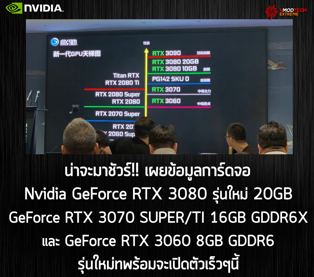 nvidia geforce rtx 3080 20gb rtx 3070 superti geforce rtx 3060 น่าจะชัวร์!! เผยข้อมูลการ์ดจอ Nvidia GeForce RTX 3080 รุ่นความจุแรม 20GB , GeForce RTX 3070 SUPER/TI และ GeForce RTX 3060 รุ่นใหม่ที่พร้อมจะเปิดตัวเร็วๆนี้