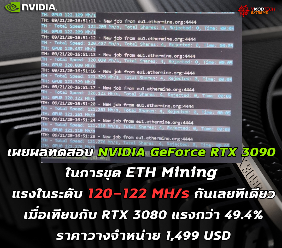 nvidia geforce rtx 3090 eth mining เผยผลทดสอบ NVIDIA GeForce RTX 3090 ในการขุด ETH Mining แรงในระดับ 120 122 MH/s กันเลยทีเดียว 