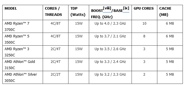 2020-09-24_9-09-57 2020 09 24 9 09 57 AMD เปิดตัวโปรเซสเซอร์สถาปัตยกรรม “Zen” รุ่นแรกสำหรับ Chromebook ด้วยประสิทธิภาพที่รวดเร็วขึ้นในด้านการเข้าเว็บไซต์ การทำงาน และการทำงานรูปแบบมัลติทาสกิ้งที่ดียิ่งขึ้น