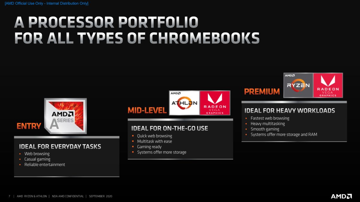  AMD เปิดตัวโปรเซสเซอร์สถาปัตยกรรม “Zen” รุ่นแรกสำหรับ Chromebook ด้วยประสิทธิภาพที่รวดเร็วขึ้นในด้านการเข้าเว็บไซต์ การทำงาน และการทำงานรูปแบบมัลติทาสกิ้งที่ดียิ่งขึ้น