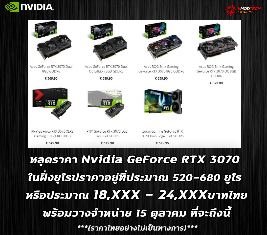 หลุดราคา Nvidia GeForce RTX 3070 ในยุโรปราคาอยู่ที่ประมาณ 520-680 ยูโร หรือประมาณ 18,XXX - 24,XXXบาทไทย