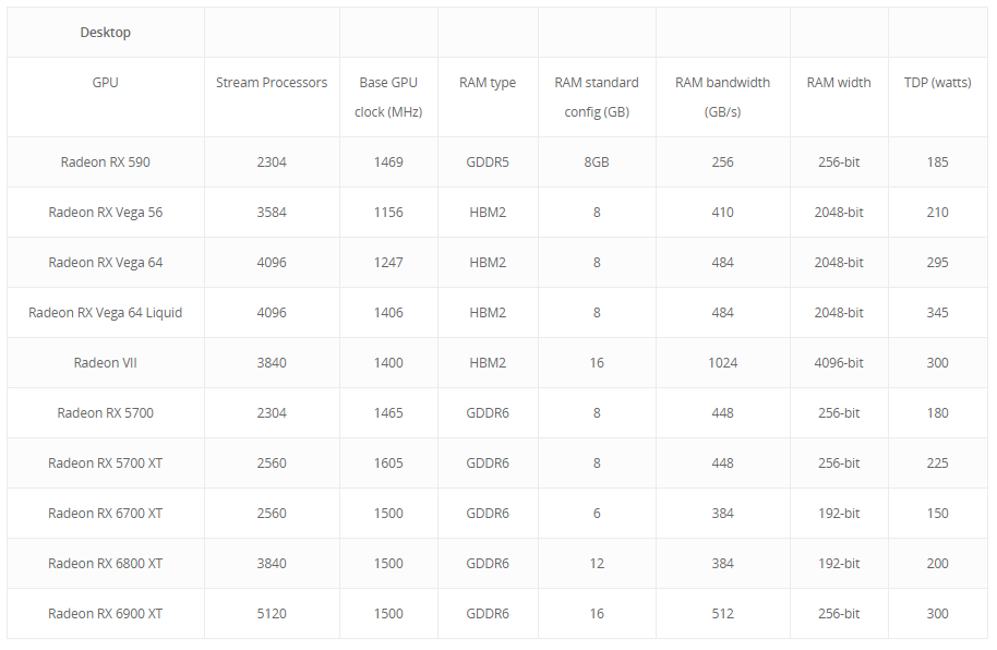 amd radeon rx 6000 series newegg หลุดข้อมูลสเปกการ์ดจอ AMD Radeon RX 6900XT และ 6800XT มีจำนวนคอร์มากถึง 5120 Stream Processors กันเลยทีเดียว