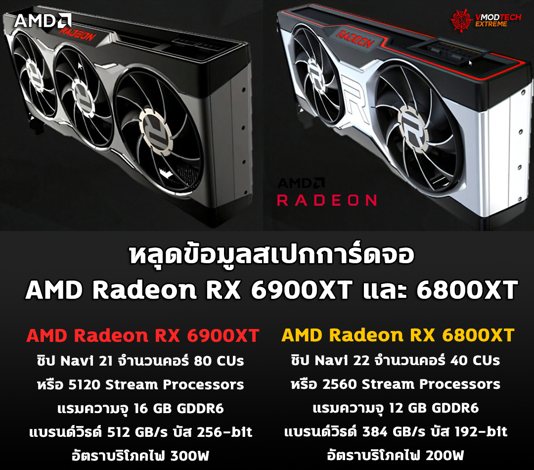 หลุดข้อมูลสเปกการ์ดจอ AMD Radeon RX 6900XT และ 6800XT มีจำนวนคอร์มากถึง 5120 Stream Processors กันเลยทีเดียว