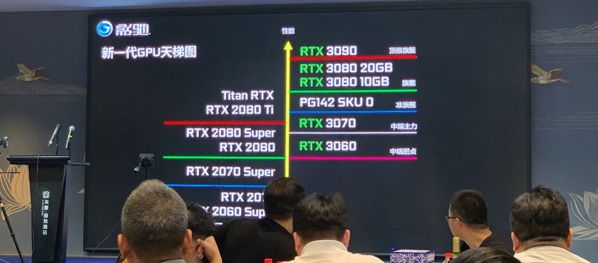galax geforce rtx 30 roadmap e1600832023417 ลือ!! Nvidia พร้อมเปิดตัวการ์ดจอ Nvidia GeForce RTX 3060 / Ti หลังจากเปิดตัว RTX 3070 
