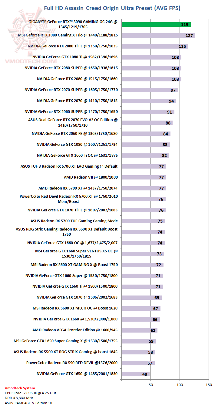 aco GIGABYTE GeForce RTX 3090 GAMING OC 24G Review