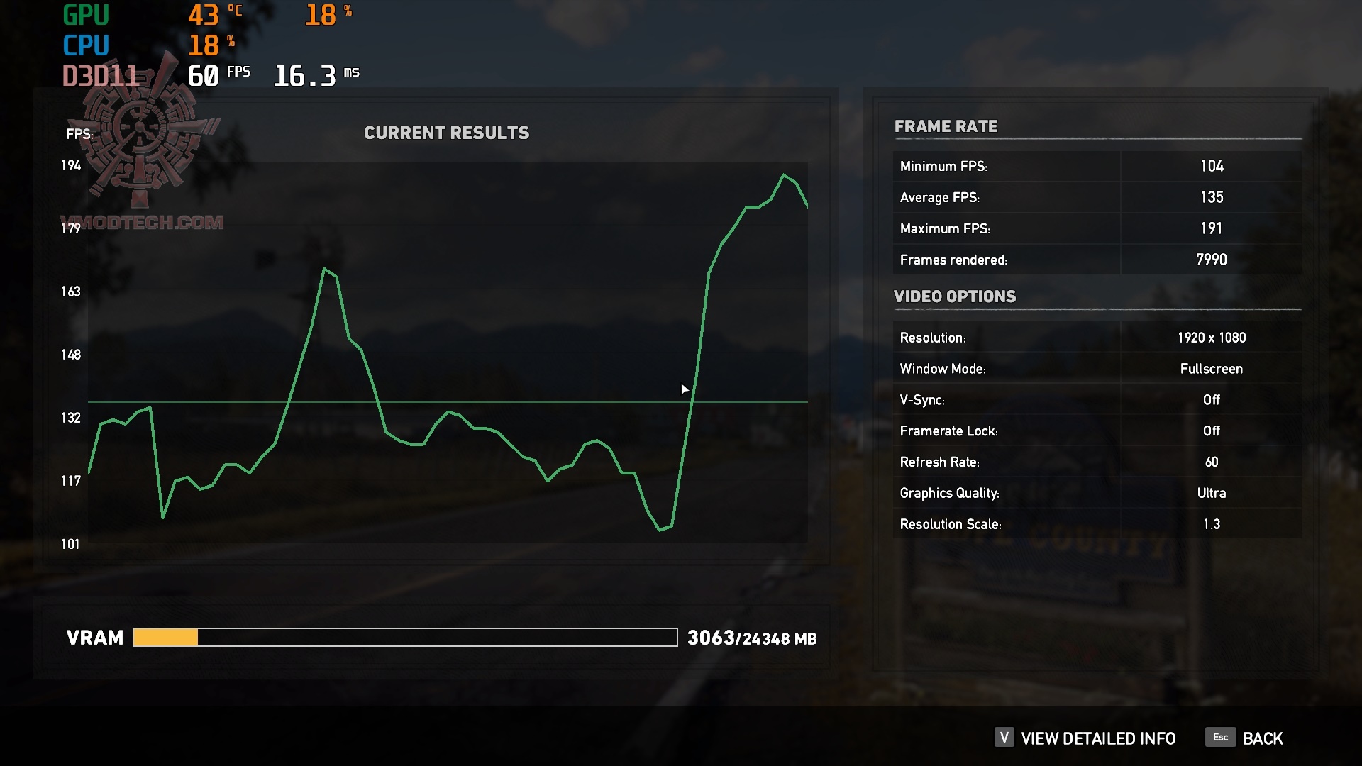 farcry5 hd GIGABYTE GeForce RTX 3090 GAMING OC 24G Review
