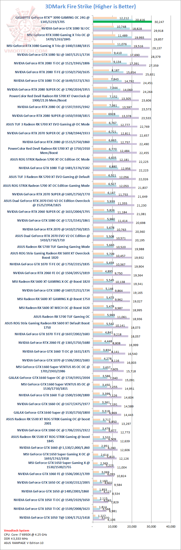 fs GIGABYTE GeForce RTX 3090 GAMING OC 24G Review