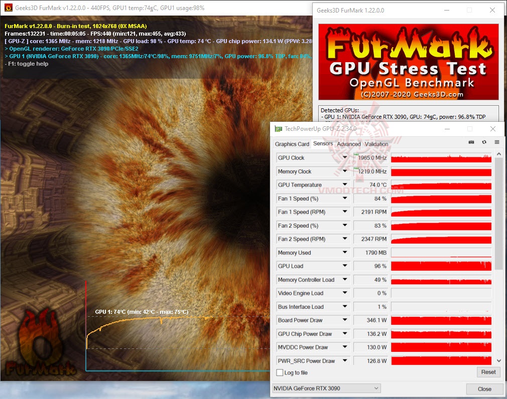 fur GIGABYTE GeForce RTX 3090 GAMING OC 24G Review