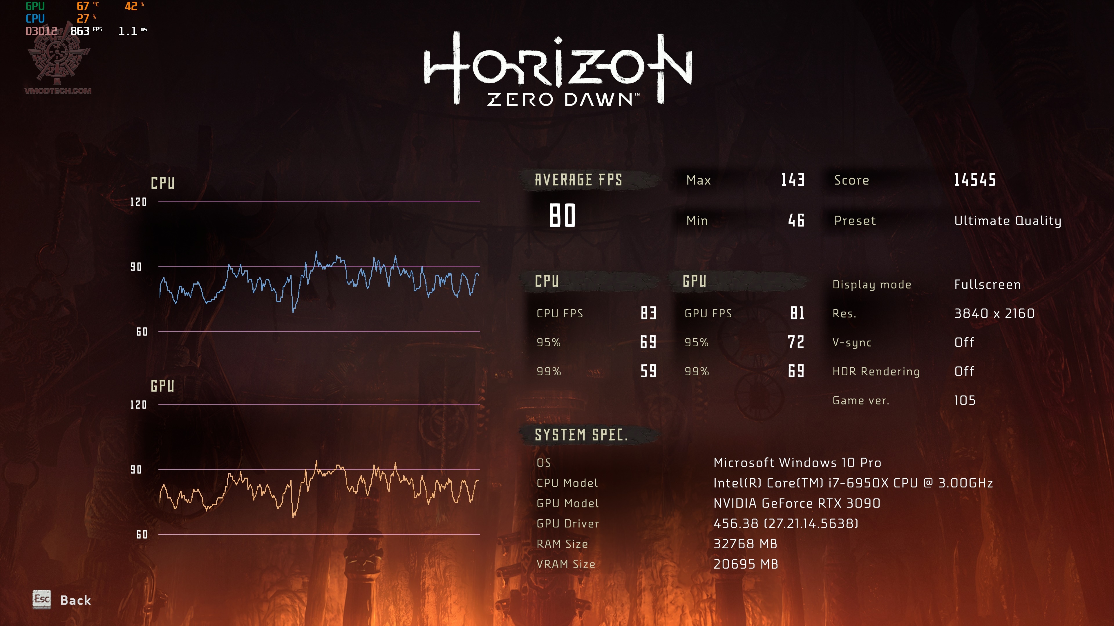 horizonzerodawn 2020 09 28 21 09 58 255 GIGABYTE GeForce RTX 3090 GAMING OC 24G Review