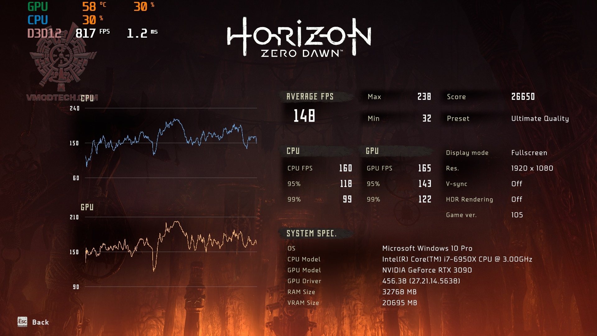 horizonzerodawn hd GIGABYTE GeForce RTX 3090 GAMING OC 24G Review
