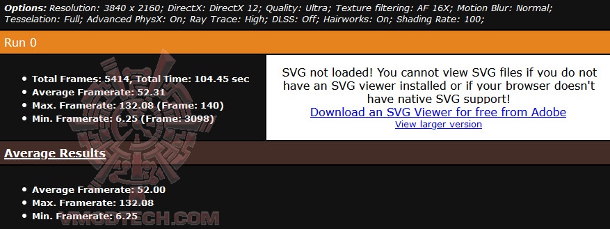 metro 4k rtx GIGABYTE GeForce RTX 3090 GAMING OC 24G Review