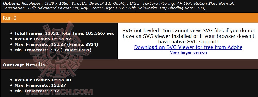 metro fullhd rtx GIGABYTE GeForce RTX 3090 GAMING OC 24G Review