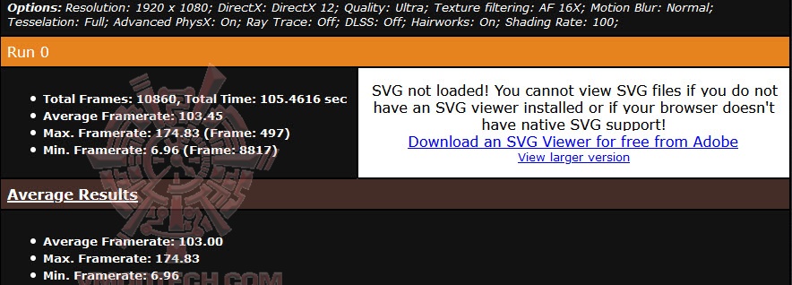 metro fullhd ultra GIGABYTE GeForce RTX 3090 GAMING OC 24G Review