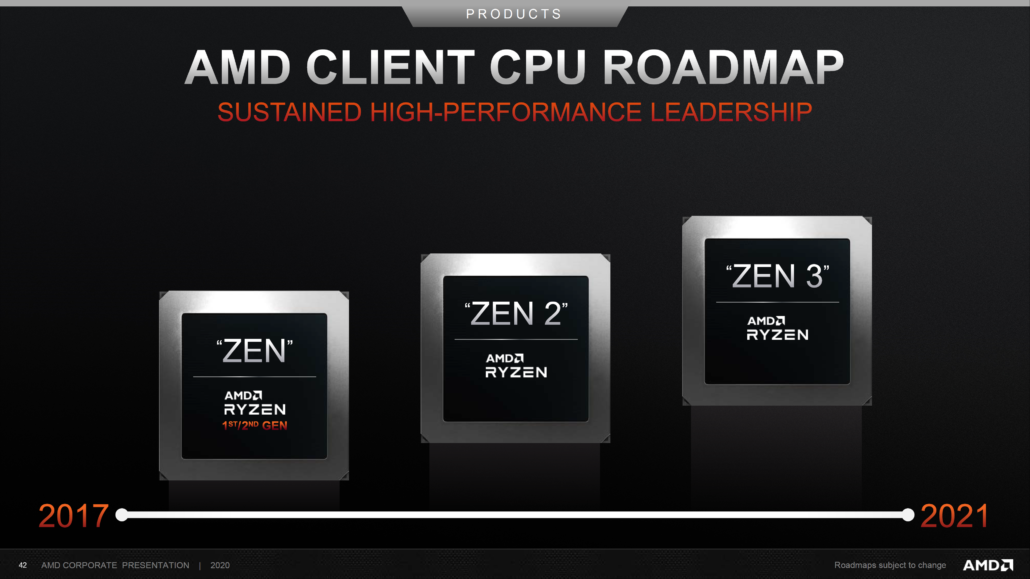 amd client cpu roadmap 2017 2021 1030x579 หลุดผลทดสอบซีพียู AMD Ryzen 7 5800X ในรหัส “Vermeer” สถาปัตย์ ZEN 3 แรงกว่า Intel Core i9 10900K กันเลยทีเดียว