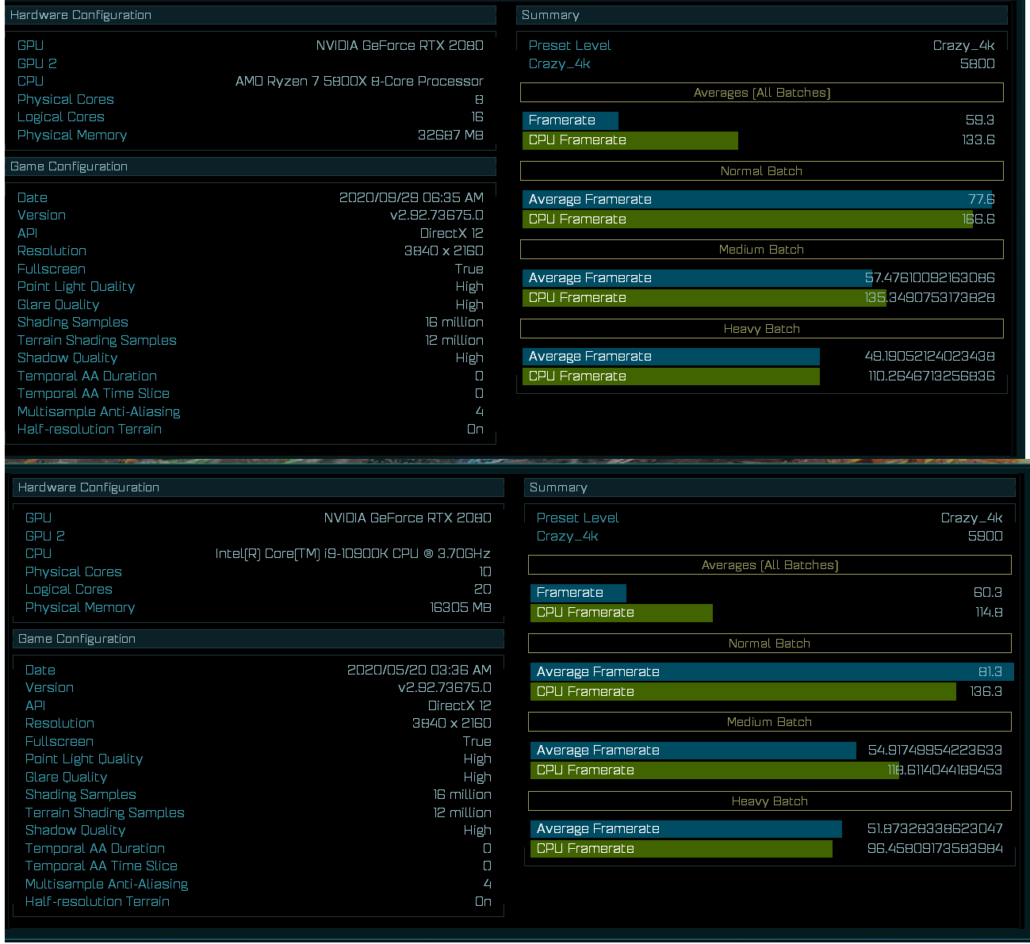amd-ryzen-7-5800x-8-core-16-thread-zen-3-vermeer-desktop-cpu-vs-intel-core-i9-10900k-10-core-cpu_leak-benchmark_1-1030x944 amd ryzen 7 5800x 8 core 16 thread zen 3 vermeer desktop cpu vs intel core i9 10900k 10 core cpu leak benchmark 1 1030x944 หลุดผลทดสอบซีพียู AMD Ryzen 7 5800X ในรหัส “Vermeer” สถาปัตย์ ZEN 3 แรงกว่า Intel Core i9 10900K กันเลยทีเดียว