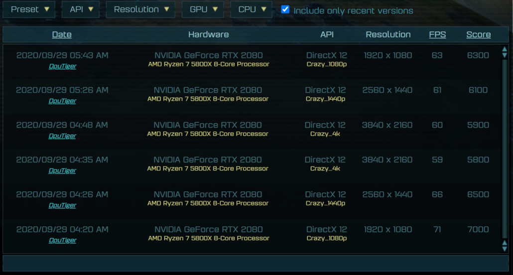amd-ryzen-7-5800x-8-core-16-thread-zen-3-vermeer-desktop-cpu-vs-intel-core-i9-10900k-10-core-cpu_leak-benchmark_2-1030x552 amd ryzen 7 5800x 8 core 16 thread zen 3 vermeer desktop cpu vs intel core i9 10900k 10 core cpu leak benchmark 2 1030x552 หลุดผลทดสอบซีพียู AMD Ryzen 7 5800X ในรหัส “Vermeer” สถาปัตย์ ZEN 3 แรงกว่า Intel Core i9 10900K กันเลยทีเดียว