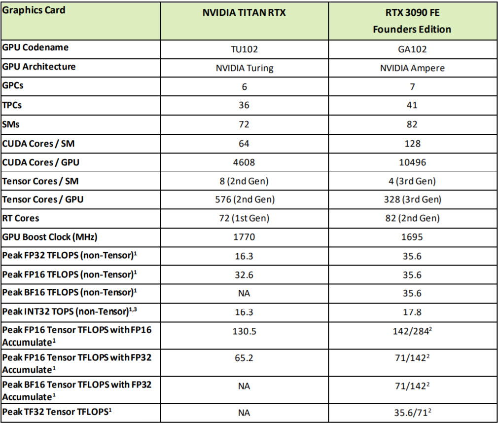 a GIGABYTE GeForce RTX 3090 GAMING OC 24G Review