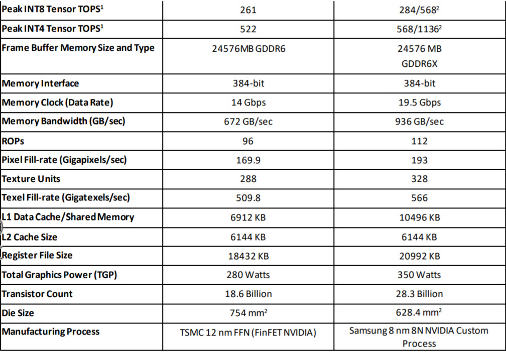 b GIGABYTE GeForce RTX 3090 GAMING OC 24G Review