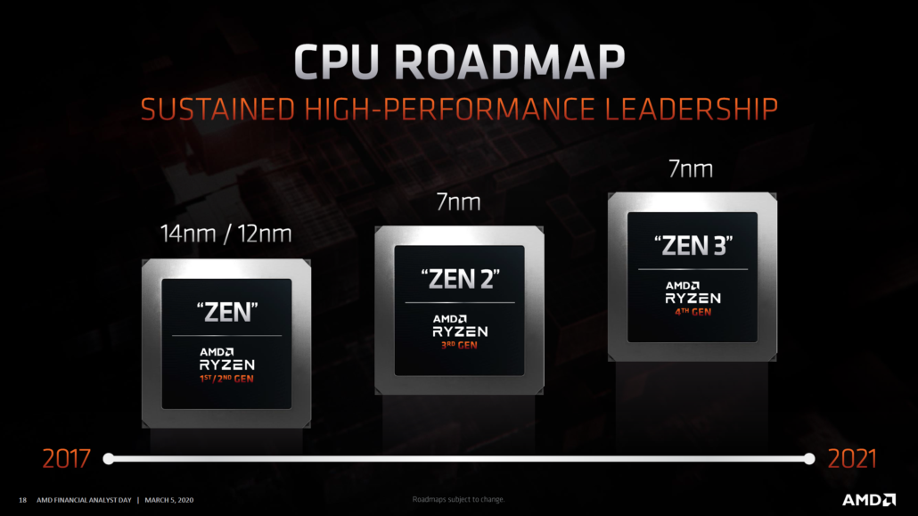 amd ryzen 4000 zen 3 cpus 1030x579 AMD ดร.ลิซ่า ซู เผยซีพียู ZEN 3 จะเป็นซีพียูรุ่นใหม่ที่ทรงประสิทธิภาพเป็นอย่างมาก 