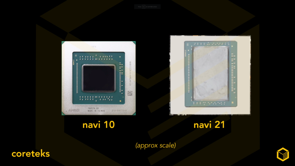 amd navi 21 vs amd navi 10 gpu 1030x579 หลุดรูปภาพชิป GPU ที่คาดว่าเป็น AMD Radeon R9 6900 XT ในรหัส “Navi 21” ที่ใช้แรมแบบ GDDR6 