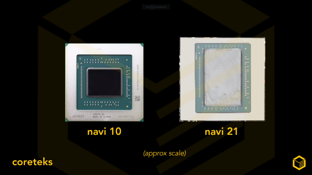 amd-navi-21-vs-amd-navi-10-gpu-1030x579 amd navi 21 vs amd navi 10 gpu 1030x579 หลุดรูปภาพชิป GPU ที่คาดว่าเป็น AMD Radeon R9 6900 XT ในรหัส “Navi 21” ที่ใช้แรมแบบ GDDR6