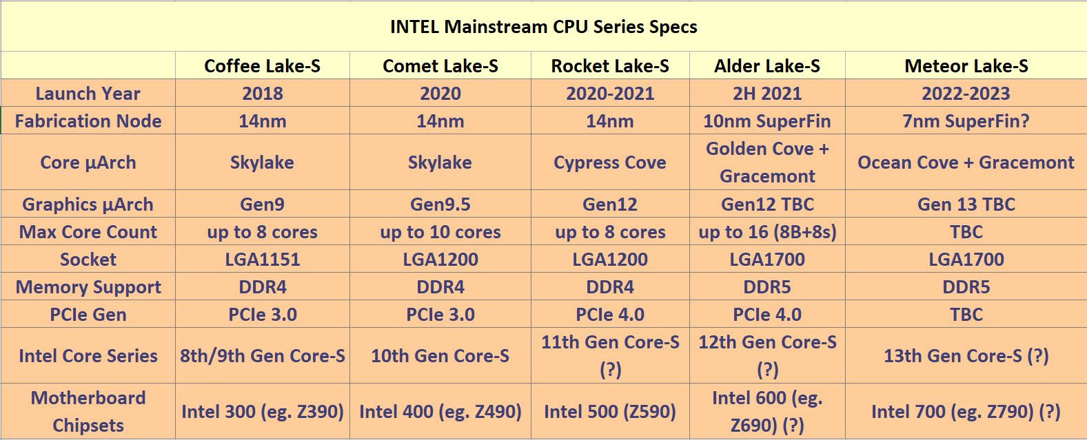 2020-10-04_7-02-20 2020 10 04 7 02 20 พบข้อมูลซีพียู Intel Meteor Lake รุ่นที่13 สถาปัตย์ 7nm SuperFin ปรากฏใน Linux patches
