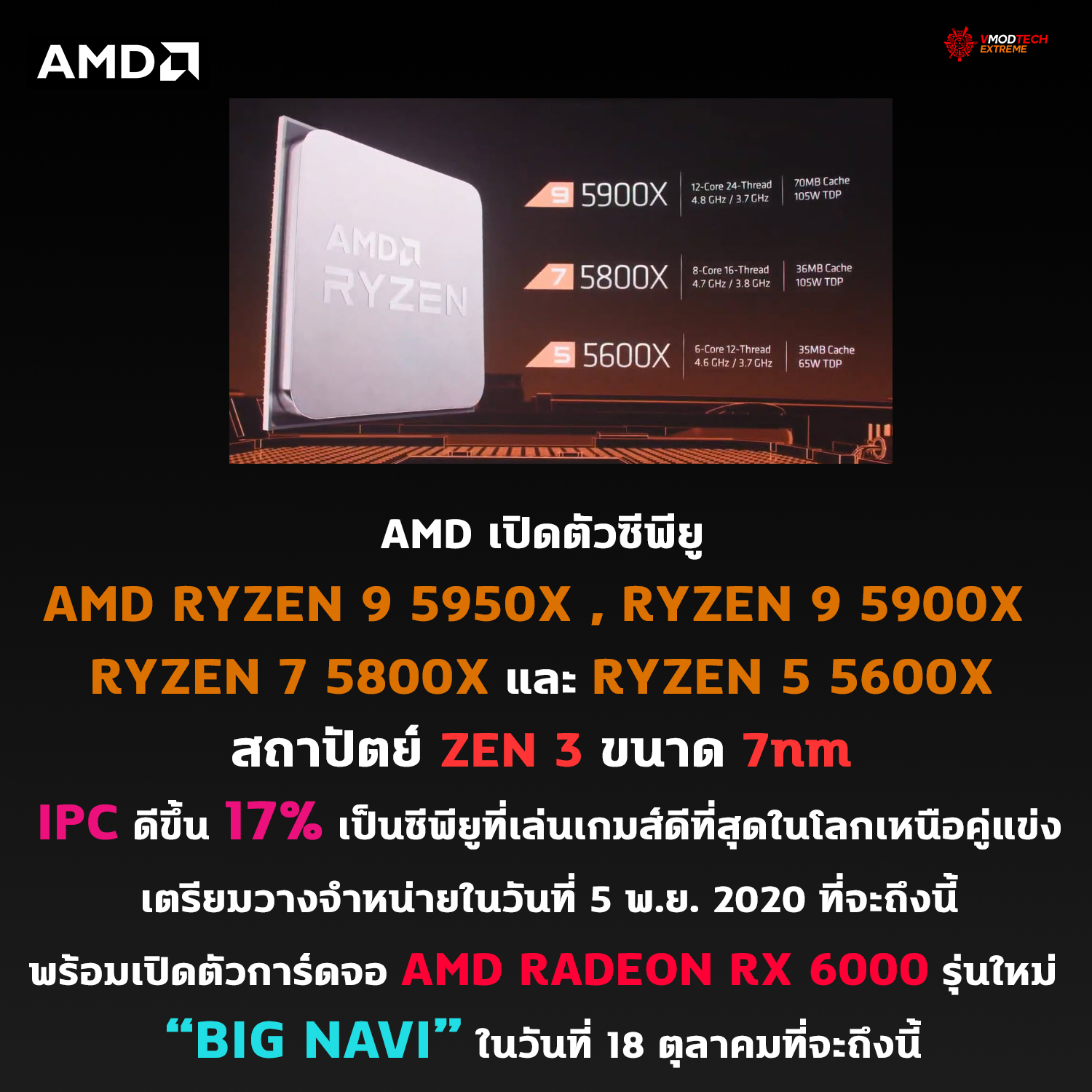 amd ryzen 9 5900x ryzen 9 3950x AMD เปิดตัวซีพียู AMD RYZEN 9 5950X , RYZEN 9 5900X , RYZEN 7 5800X และ RYZEN 5 5600X ในสถาปัตย์ ZEN 3 อย่างเป็นทางการพร้อมเปิดวางจำหน่ายในวันที่ 5 พ.ย. 2020 ที่จะถึงนี้ 